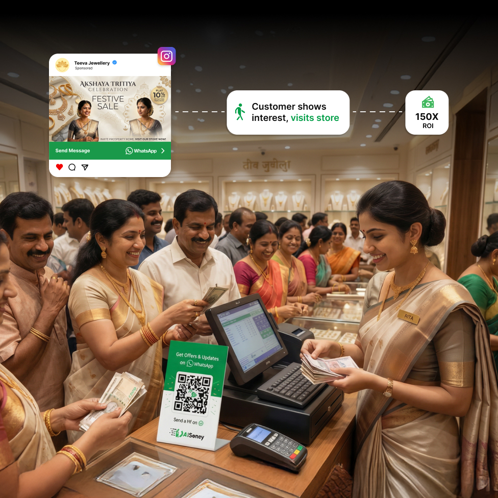 Insta & Facebook Pe Ads Chala, Aur Bhi Customers Lao